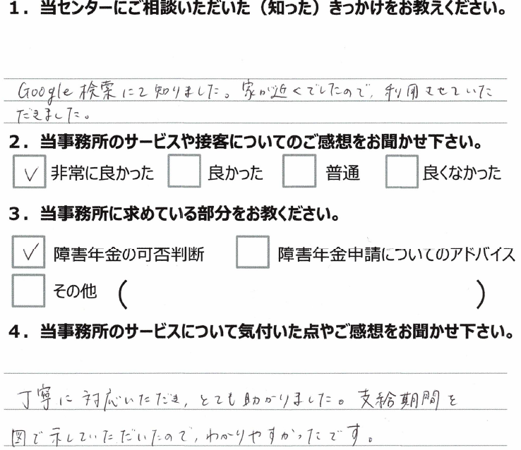 20代女性 うつ病